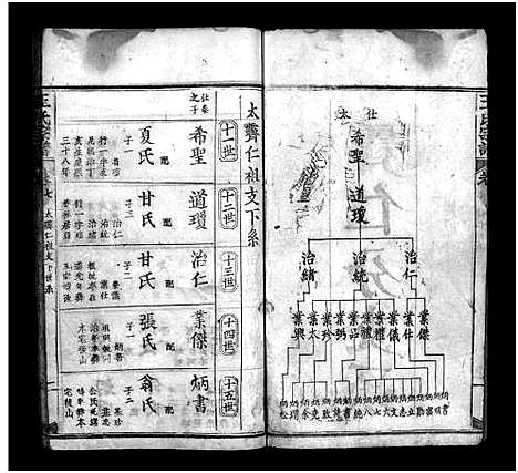 [未知]王氏宗谱_16卷-王氏宗谱 (湖北) 王氏家谱_七.pdf