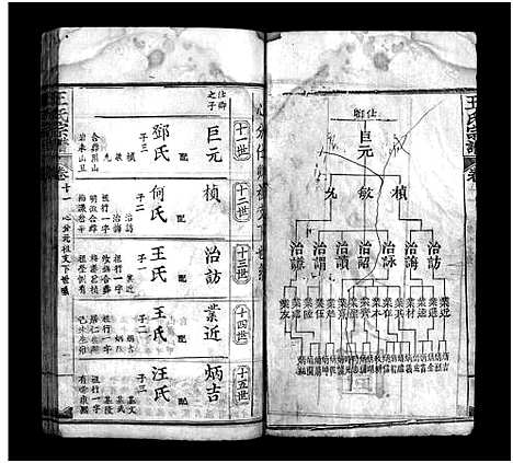 [未知]王氏宗谱_16卷-王氏宗谱 (湖北) 王氏家谱_十一.pdf