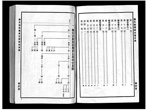 [未知]操氏族谱_总1卷_综合5卷_分支4卷 (湖北) 操氏家谱_一.pdf