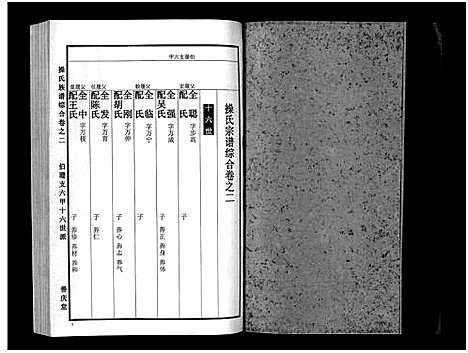 [未知]操氏族谱_总1卷_综合5卷_分支4卷 (湖北) 操氏家谱_二.pdf