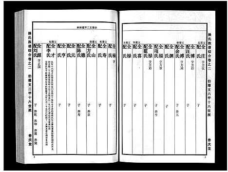 [未知]操氏族谱_总1卷_综合5卷_分支4卷 (湖北) 操氏家谱_二.pdf