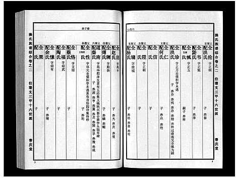 [未知]操氏族谱_总1卷_综合5卷_分支4卷 (湖北) 操氏家谱_二.pdf