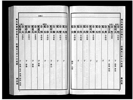 [未知]操氏族谱_总1卷_综合5卷_分支4卷 (湖北) 操氏家谱_二.pdf