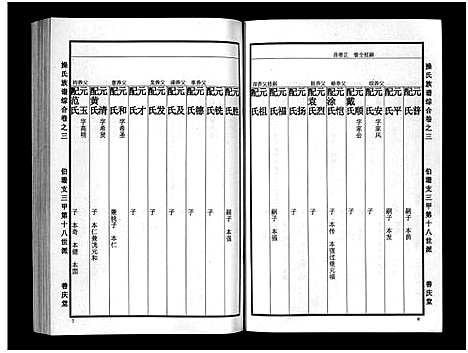 [未知]操氏族谱_总1卷_综合5卷_分支4卷 (湖北) 操氏家谱_三.pdf