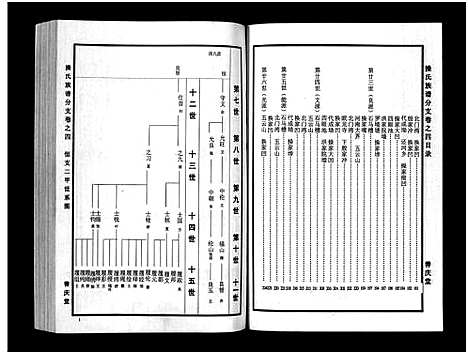 [未知]操氏族谱_总1卷_综合5卷_分支4卷 (湖北) 操氏家谱_八.pdf