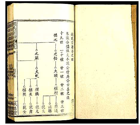 [魏]魏氏宗谱 (湖北) 魏氏家谱_四.pdf