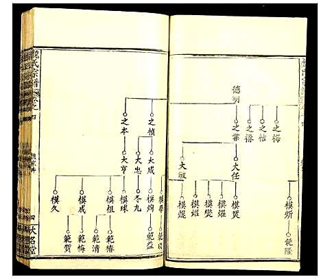 [魏]魏氏宗谱 (湖北) 魏氏家谱_四.pdf