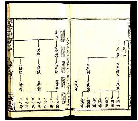 [魏]魏氏宗谱 (湖北) 魏氏家谱_六.pdf