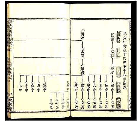 [魏]魏氏宗谱 (湖北) 魏氏家谱_六.pdf