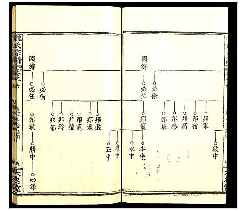 [魏]魏氏宗谱 (湖北) 魏氏家谱_六.pdf