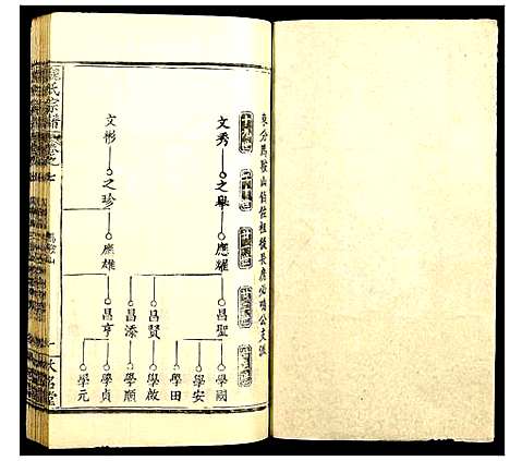 [魏]魏氏宗谱 (湖北) 魏氏家谱_七.pdf