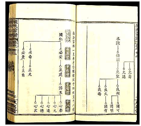 [魏]魏氏宗谱 (湖北) 魏氏家谱_十二.pdf