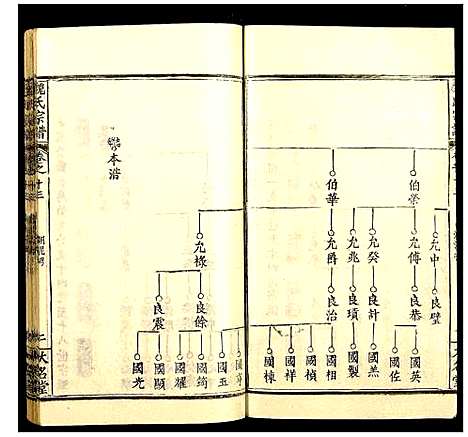 [魏]魏氏宗谱 (湖北) 魏氏家谱_十三.pdf