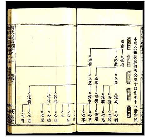 [魏]魏氏宗谱 (湖北) 魏氏家谱_十三.pdf