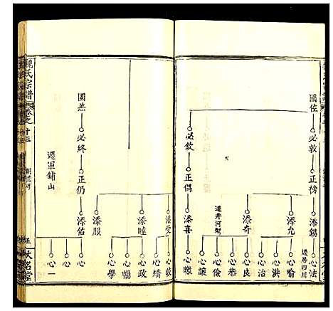 [魏]魏氏宗谱 (湖北) 魏氏家谱_十三.pdf