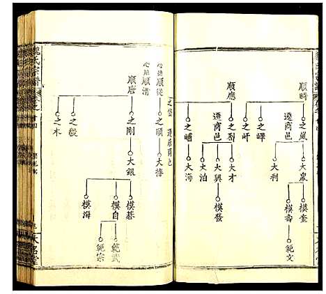 [魏]魏氏宗谱 (湖北) 魏氏家谱_十四.pdf