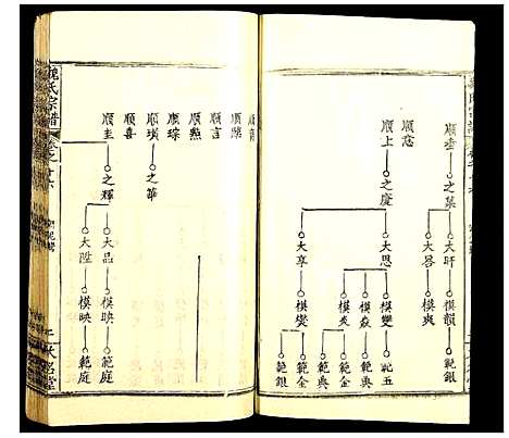 [魏]魏氏宗谱 (湖北) 魏氏家谱_十六.pdf