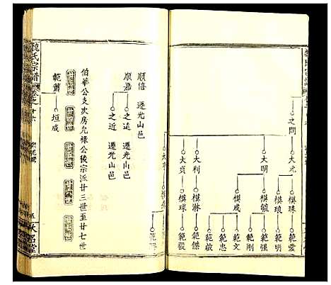 [魏]魏氏宗谱 (湖北) 魏氏家谱_十六.pdf