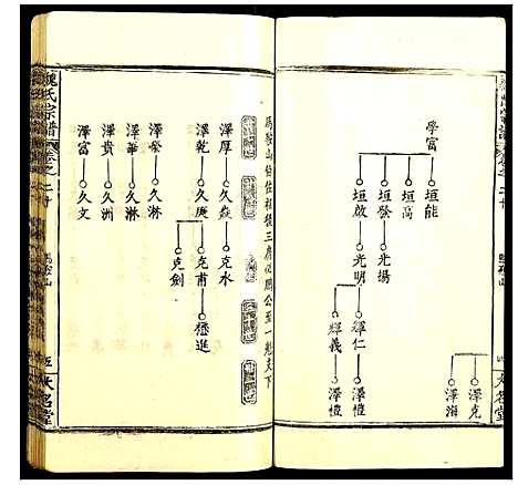 [魏]魏氏宗谱 (湖北) 魏氏家谱_二十.pdf