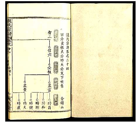 [魏]魏氏宗谱 (湖北) 魏氏家谱_二十四.pdf