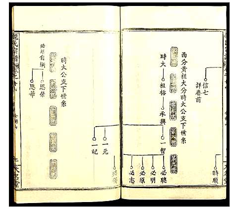 [魏]魏氏宗谱 (湖北) 魏氏家谱_二十四.pdf