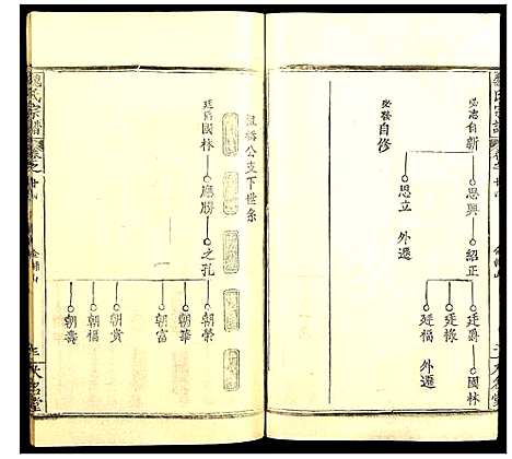 [魏]魏氏宗谱 (湖北) 魏氏家谱_二十四.pdf