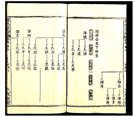 [魏]魏氏宗谱 (湖北) 魏氏家谱_二十四.pdf