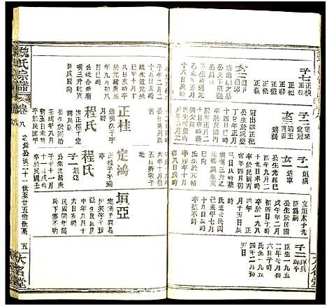 [魏]魏氏宗谱 (湖北) 魏氏家谱_九.pdf