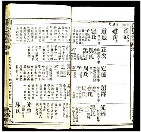 [魏]魏氏宗谱 (湖北) 魏氏家谱_十四.pdf