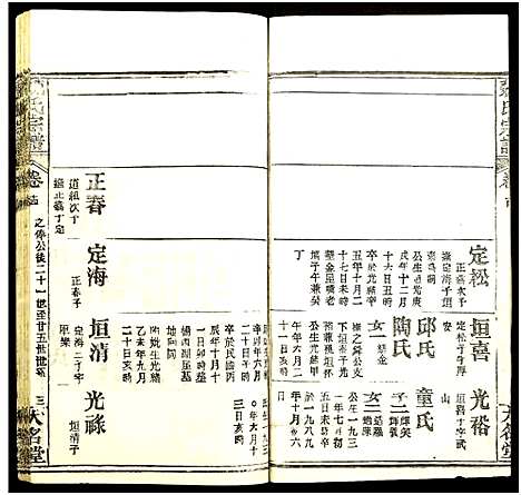 [魏]魏氏宗谱 (湖北) 魏氏家谱_十五.pdf