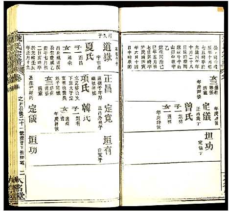 [魏]魏氏宗谱 (湖北) 魏氏家谱_十六.pdf