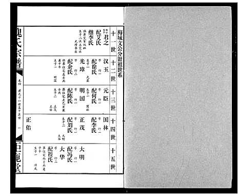 [魏]魏氏宗谱 (湖北) 魏氏家谱_四.pdf