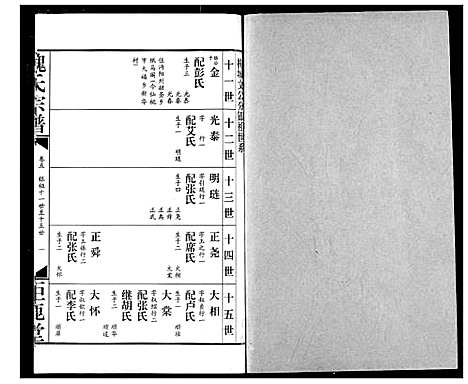 [魏]魏氏宗谱 (湖北) 魏氏家谱_五.pdf