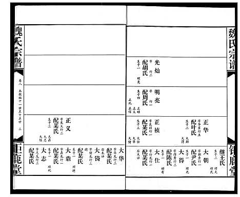 [魏]魏氏宗谱 (湖北) 魏氏家谱_八.pdf