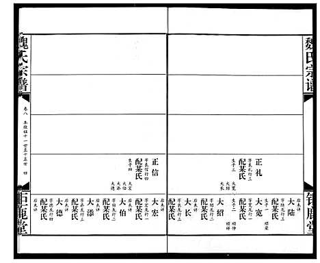 [魏]魏氏宗谱 (湖北) 魏氏家谱_八.pdf