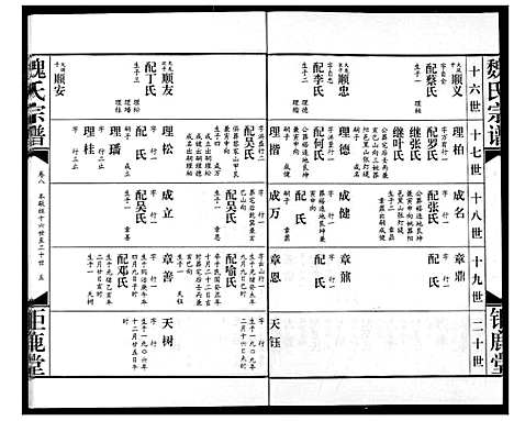 [魏]魏氏宗谱 (湖北) 魏氏家谱_八.pdf