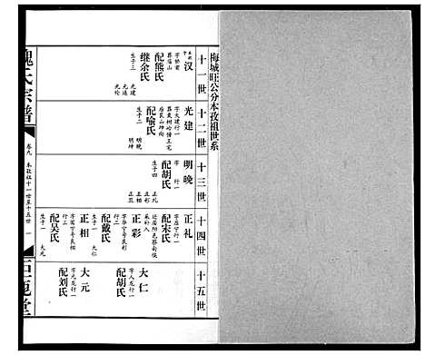 [魏]魏氏宗谱 (湖北) 魏氏家谱_九.pdf