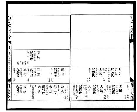 [魏]魏氏宗谱 (湖北) 魏氏家谱_九.pdf