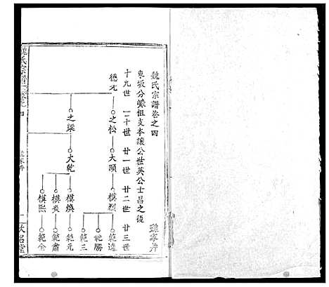 [魏]魏氏宗谱 (湖北) 魏氏家谱_四.pdf