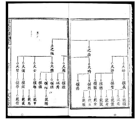 [魏]魏氏宗谱 (湖北) 魏氏家谱_四.pdf