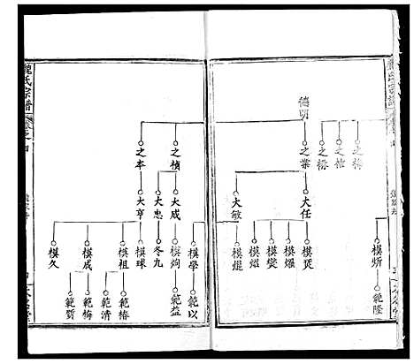 [魏]魏氏宗谱 (湖北) 魏氏家谱_四.pdf