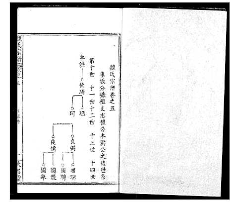 [魏]魏氏宗谱 (湖北) 魏氏家谱_五.pdf