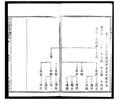 [魏]魏氏宗谱 (湖北) 魏氏家谱_五.pdf