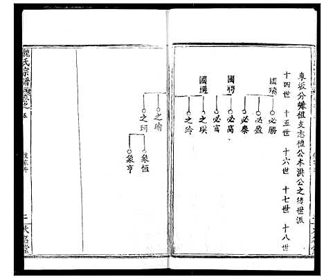 [魏]魏氏宗谱 (湖北) 魏氏家谱_五.pdf