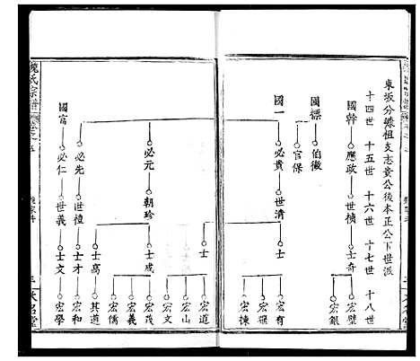 [魏]魏氏宗谱 (湖北) 魏氏家谱_五.pdf