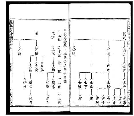 [魏]魏氏宗谱 (湖北) 魏氏家谱_五.pdf