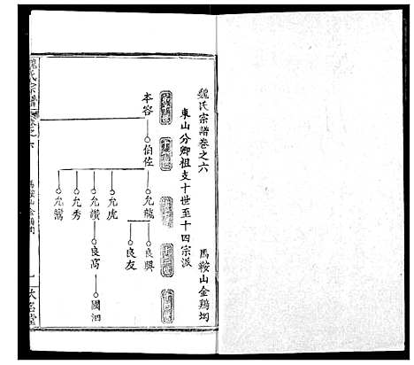 [魏]魏氏宗谱 (湖北) 魏氏家谱_六.pdf