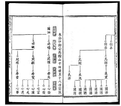 [魏]魏氏宗谱 (湖北) 魏氏家谱_六.pdf