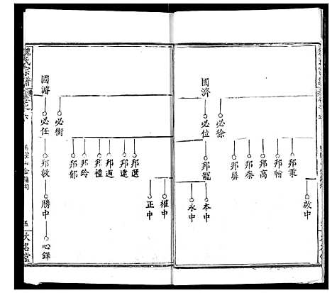 [魏]魏氏宗谱 (湖北) 魏氏家谱_六.pdf