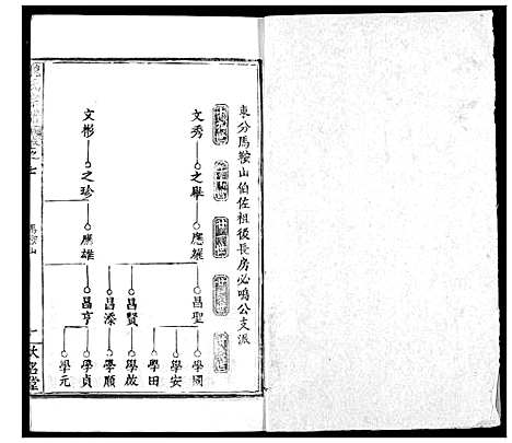 [魏]魏氏宗谱 (湖北) 魏氏家谱_七.pdf